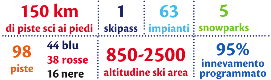 Rifugio Albasini Folgarida: Ski Area
